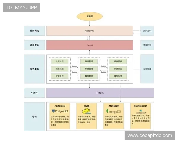 欧博注册会员注销账户后数据处理及相关注意事项